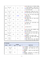 [노인간호실습] 폐렴 케이스-18