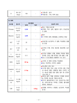 [노인간호실습] 폐렴 케이스-19