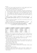 [성인간호실습] 급성심근경색 케이스-3