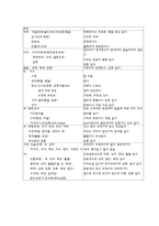 [성인간호실습] 급성심근경색 케이스-10