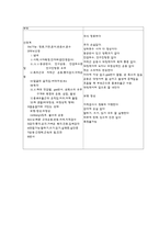 [성인간호실습] 급성심근경색 케이스-11