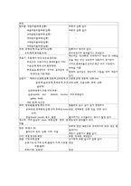 [성인간호실습] 급성심근경색 케이스-12