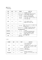 [성인간호실습] 급성심근경색 케이스-13
