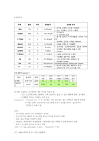 [성인간호실습] 급성심근경색 케이스-14