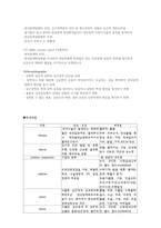 [성인간호실습] 급성심근경색 케이스-15