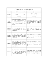 만3세 1년 부모상담일지,개별면담일지 10명 41Page -5