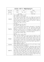 만3세 1년 부모상담일지,개별면담일지 10명 41Page -14