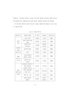한국 전래동화 패러디의 서사구조 변화와 주제의식-10