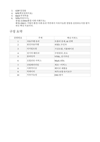 4차산업혁명기술과 자동차이야기 중간고사 족보 -12