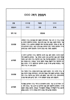 [만1세 관찰일지] 만1세 2학기 놀이활동,일상생활 관찰일지 및 발달평가-5