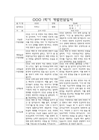 만4세 1년치 부모상담일지,개별면담일지 10명 40Page-7