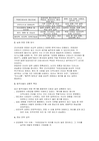[군산의료원 간호사 면접] 군산의료원 면접 기출 질문 및 답변 준비 전략-4