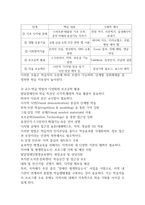 2025학년도 2학기 장애인상담과교육 15p-10