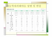 [아동복지] 아동학대-17