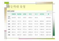 [아동복지] 아동학대-18