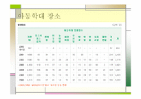 [아동복지] 아동학대-19
