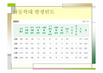 [아동복지] 아동학대-20