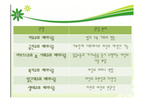 [사회복지실천론] 여성주의모델-3