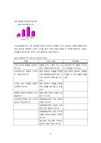 [소비자 상담 및 피해구제] 아모레 퍼시픽 고객상담팀-11