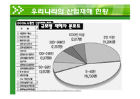 [복지행정] 산업재해보상 보험제도-6