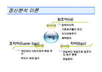 [소비자행동론] 개인적 영향요인(개성 - 이론)-16