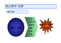 [소비자행동론] 개인적 영향요인(개성 - 이론)-17