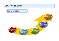 [소비자행동론] 개인적 영향요인(개성 - 이론)-18