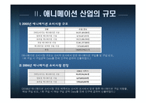 애니메이션 산업의 미래-8