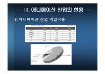 애니메이션 산업의 미래-10