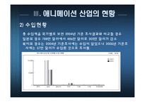 애니메이션 산업의 미래-13