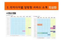 [뉴미디어론] 뉴미디어 환경의 양방향 서비스와 앞으로의 전망-6