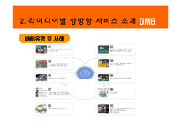 [뉴미디어론] 뉴미디어 환경의 양방향 서비스와 앞으로의 전망-14