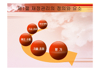 [사회복지행정] 복지재정관리-6