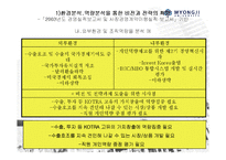 [공기업론] 정부투자기관(KOTRA) BSC적용사례-19
