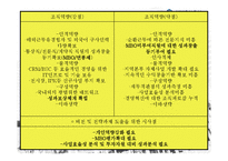 [공기업론] 정부투자기관(KOTRA) BSC적용사례-20