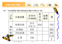 상해보험 레포트-10