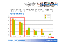 질병보험 레포트-5