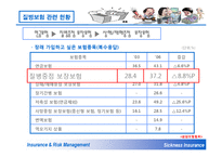 질병보험 레포트-7