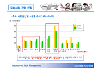 질병보험 레포트-8