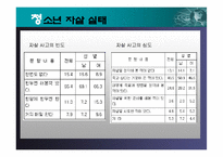 청소년 자살 레포트-6
