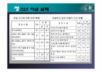 청소년 자살 레포트-7