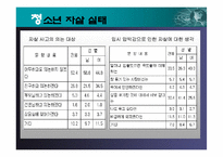청소년 자살 레포트-8