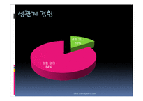 [청소년 심리학] 청소년기의 성-9