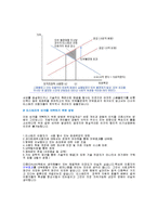 [자치와협동] E-fishery 게임 분석-11