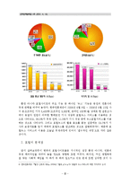 [온라인저널리즘] 온라인미디어 윤리와 법 -인터넷 포털의 문제점과 해결방안을 중심으로-3