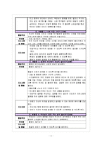 [생활지도 프로그램 만들기] `올바른 경제관념 키우기` 프로그램-7