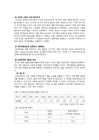 [경제체제론] 프랑스의 침체, 싱가포르의 도약-10