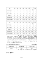 [경제체제론] 프랑스의 침체, 싱가포르의 도약-13