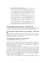 [경제체제론] 프랑스의 침체, 싱가포르의 도약-16