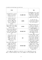 TV드라마에 재현된 외국인-9